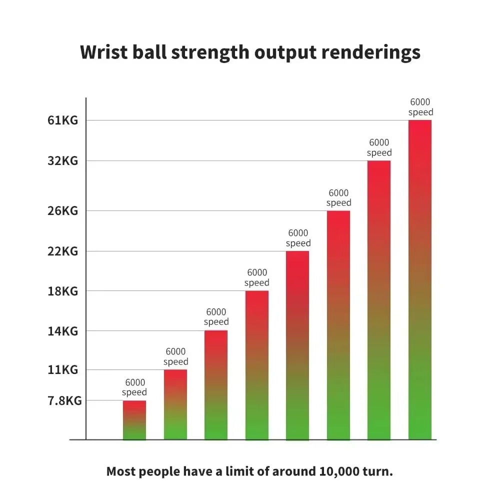 Self-Starting Wrist Gyro